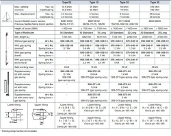 Pupa Palangası 10 Gas Piston Kiti Normal - 2
