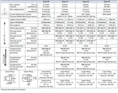 Pupa Palangası 10 Gas Pistonu Kiti Süper - 2