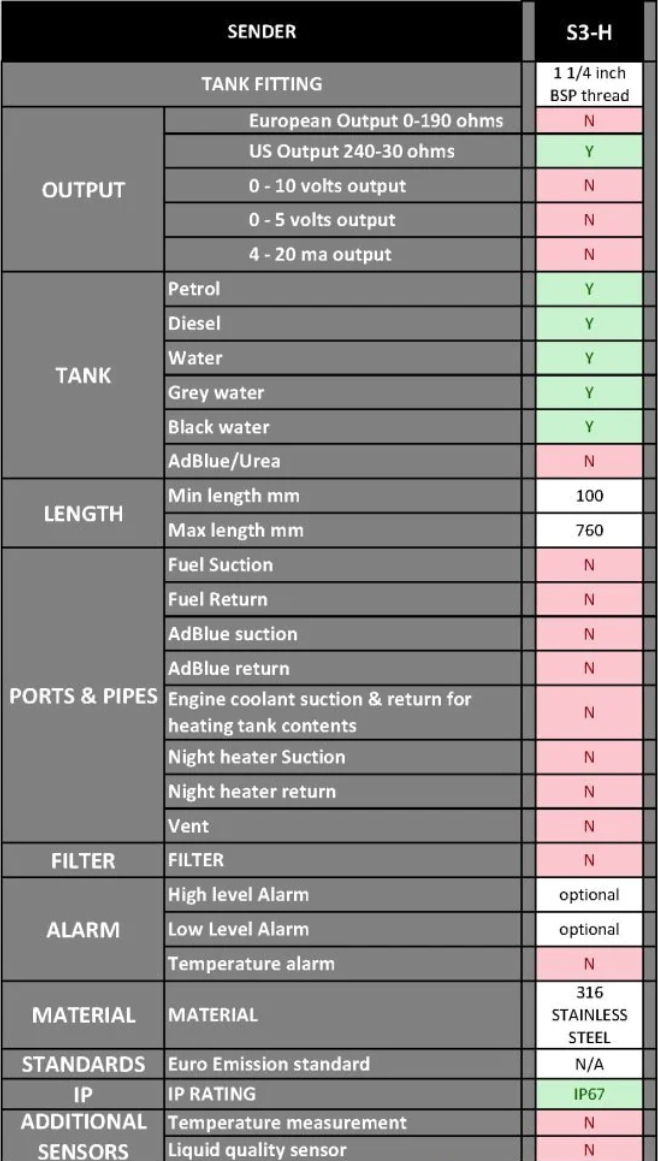 S3H-6 Pis Su Tankı Seviye Sensörü 760mm 240-30 ohm - 2