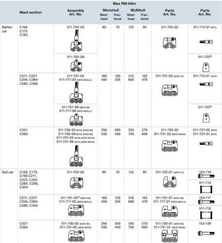 Selden Yelken Arabası MDS 45 - 2
