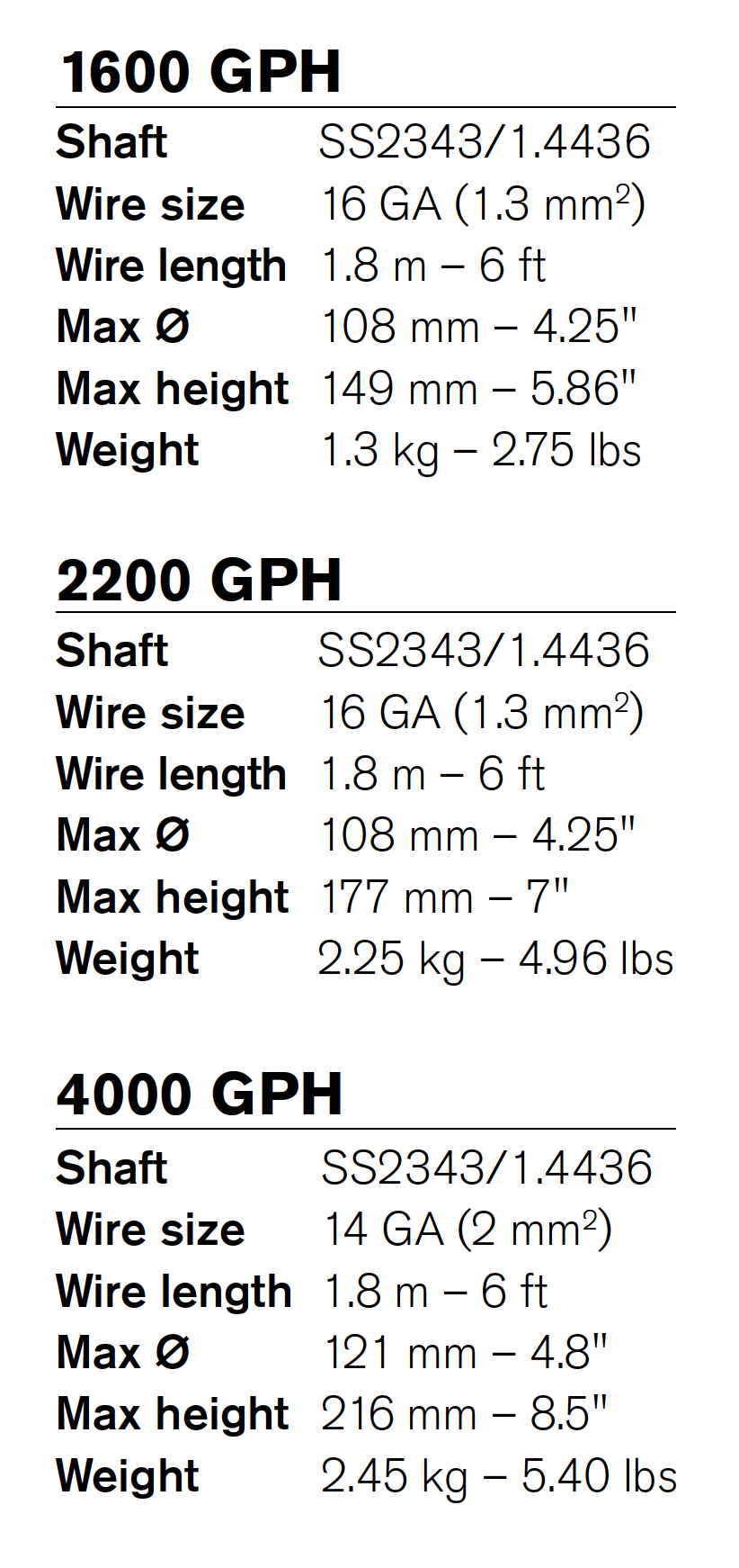 Sintine Pompası Heavy Duty 1600Gph 12V - 2