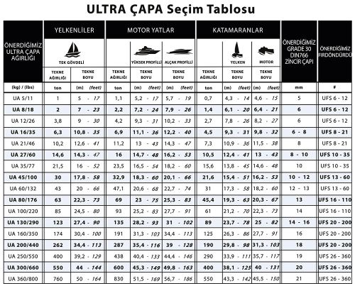 Ultra UA100 Paslanmaz Çapa 100kg. - 6