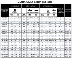 Ultra UA60 Paslanmaz Çapa 60kg. - 6