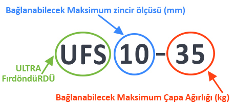 Ultra UFS8 Paslanmaz Fırdöndü - 7